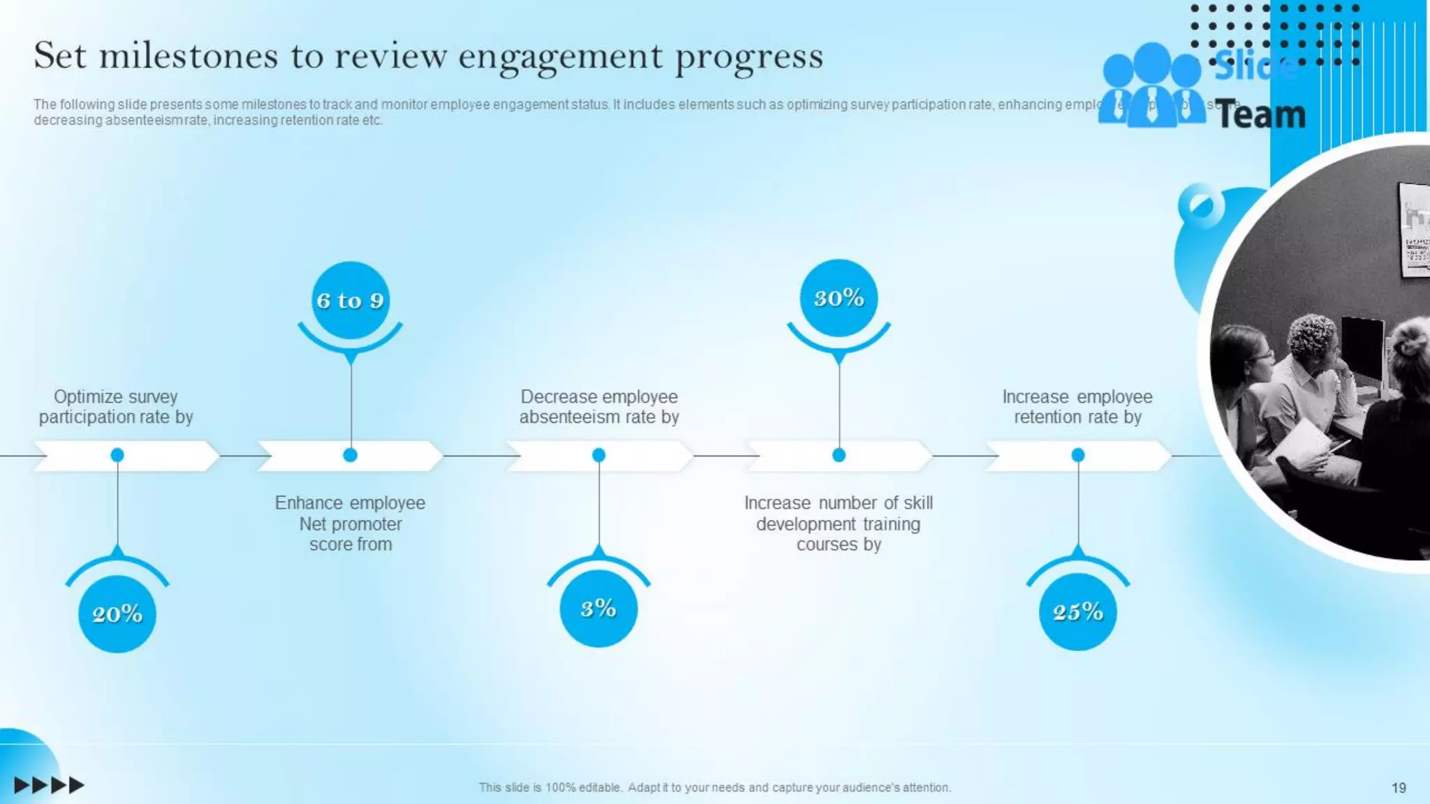 Strategic Staff Engagement Action Plan Powerpoint Presentation Slides