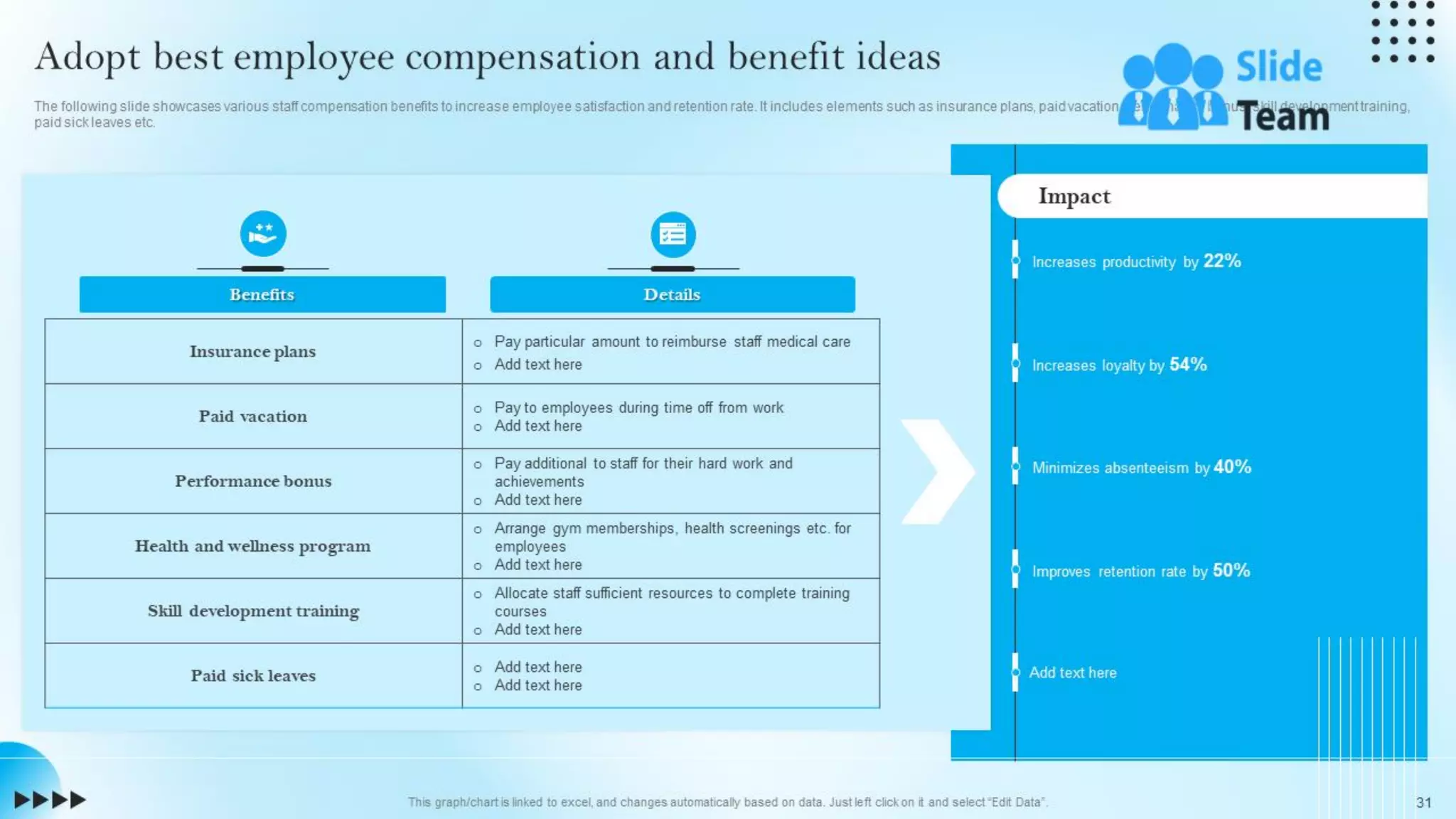 Strategic Staff Engagement Action Plan Powerpoint Presentation Slides