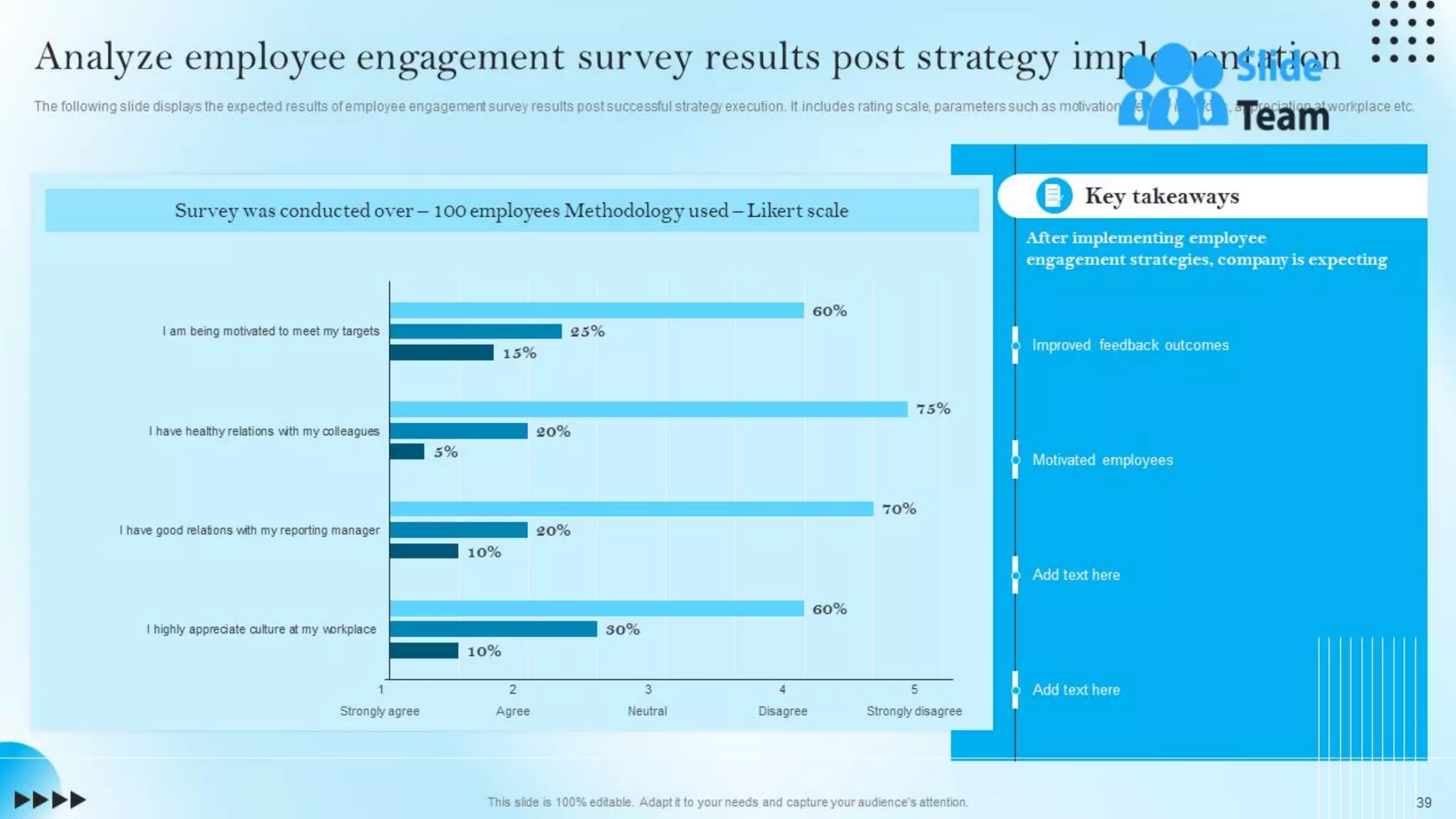 Strategic Staff Engagement Action Plan Powerpoint Presentation Slides