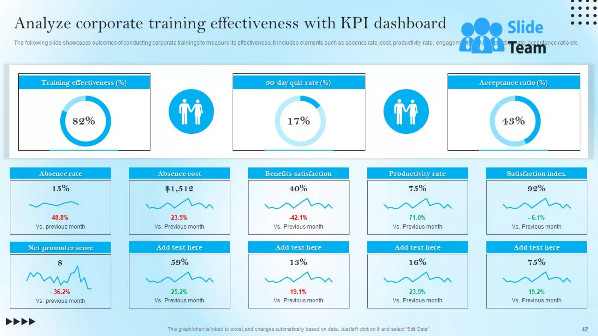 Strategic Staff Engagement Action Plan Powerpoint Presentation Slides