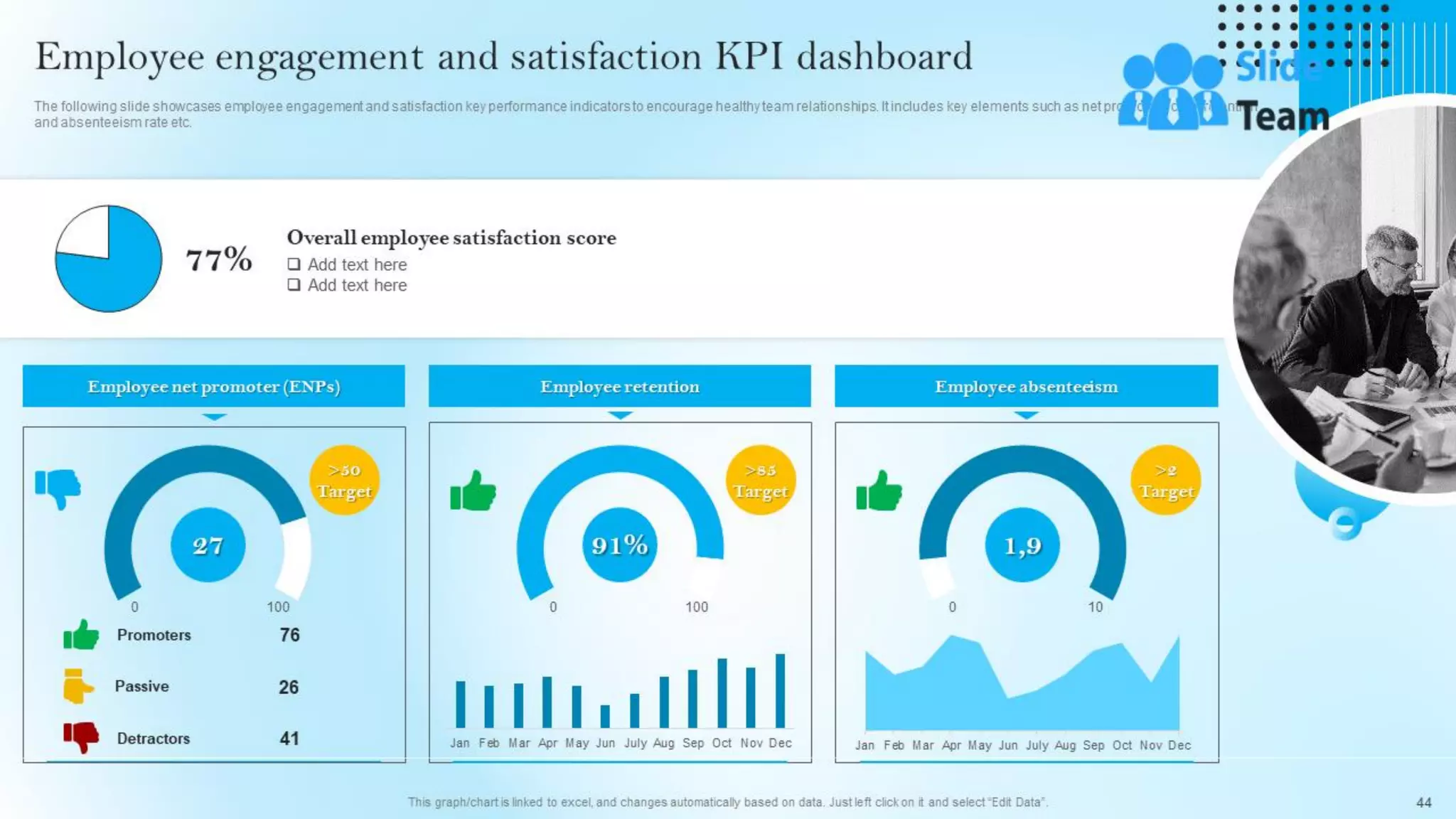 Strategic Staff Engagement Action Plan Powerpoint Presentation Slides