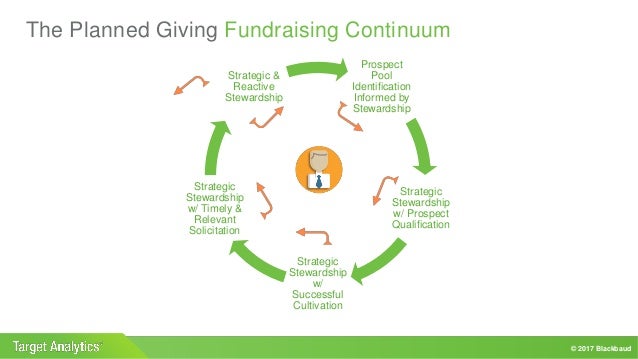 strategic stewardship for planned giving programs