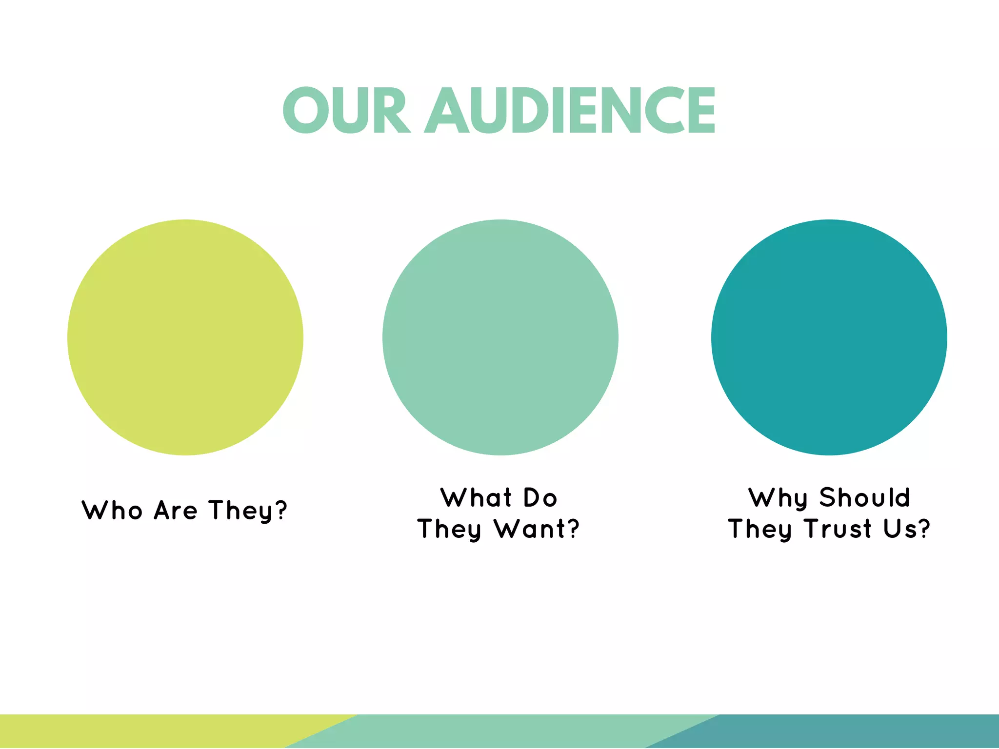 OUR AUDIENCE
Who Are They? Why Should
They Trust Us?
What Do
They Want?
 
