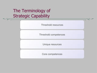 Strategic strategic capabilitiies 2003 | PPT
