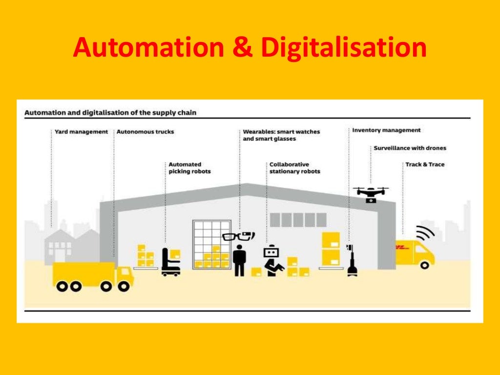 Strategic supply chain management of DHL