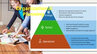 Organizational
Planning
 