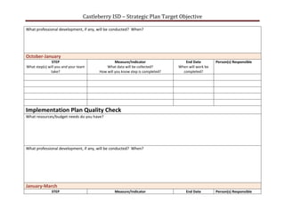 Castleberry ISD – Strategic Plan Target Objective

What professional development, if any, will be conducted? When?




October-January
               STEP                             Measure/Indicator                End Date         Person(s) Responsible
What step(s) will you and your team        What data will be collected?       When will work be
              take?                    How will you know step is completed?     completed?




Implementation Plan Quality Check
What resources/budget needs do you have?




What professional development, if any, will be conducted? When?




January-March
               STEP                            Measure/Indicator                  End Date        Person(s) Responsible
 