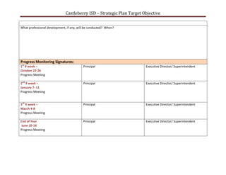 Castleberry ISD – Strategic Plan Target Objective


What professional development, if any, will be conducted? When?




Progress Monitoring Signatures:
1st 9 week –                              Principal                    Executive Director/ Superintendent
October 22-26
Progress Meeting

2nd 9 week –                              Principal                    Executive Director/ Superintendent
January 7- 11
Progress Meeting


3rd 9 week –                              Principal                    Executive Director/ Superintendent
March 4-8
Progress Meeting

End of Year                               Principal                    Executive Director/ Superintendent
June 10-14
Progress Meeting
 