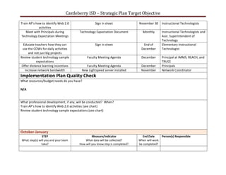 Strategic target objective | PPT