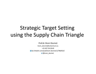 Strategic Target Setting
using the Supply Chain Triangle
Prof.dr. Bram Desmet
bram_desmet@solventure.eu
+32.497.58.28.60
be.linkedin.com/pub/bram-desmet/1/788/823/
@bram_desmet
 