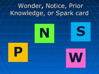 N S
WP
WonderWonder,, Notice, PriorNotice, Prior
Knowledge, or Spark cardKnowledge, or Spark card
 