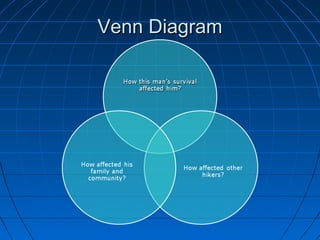 Venn DiagramVenn Diagram
 