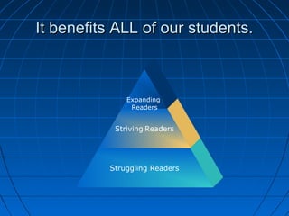 It benefits ALL of our students.It benefits ALL of our students.
Struggling Readers
Striving Readers
Expanding
Readers
 