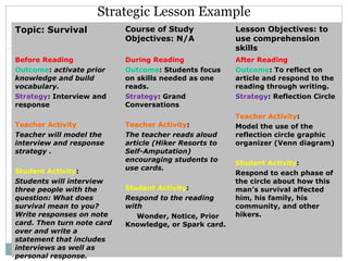 Strategic Lesson Example
Topic: Survival Course of Study
Objectives: N/A
Lesson Objectives: to
use comprehension
skills
Before Reading
Outcome: activate prior
knowledge and build
vocabulary.
Strategy: Interview and
response
Teacher Activity:
Teacher will model the
interview and response
strategy .
Student Activity:
Students will interview
three people with the
question: What does
survival mean to you?
Write responses on note
card. Then turn note card
over and write a
statement that includes
interviews as well as
personal response.
During Reading
Outcome: Students focus
on skills needed as one
reads.
Strategy: Grand
Conversations
Teacher Activity:
The teacher reads aloud
article (Hiker Resorts to
Self-Amputation)
encouraging students to
use cards.
Student Activity:
Respond to the reading
with
Wonder, Notice, Prior
Knowledge, or Spark card.
After Reading
Outcome: To reflect on
article and respond to the
reading through writing.
Strategy: Reflection Circle
Teacher Activity:
Model the use of the
reflection circle graphic
organizer (Venn diagram)
Student Activity:
Respond to each phase of
the circle about how this
man’s survival affected
him, his family, his
community, and other
hikers.
 