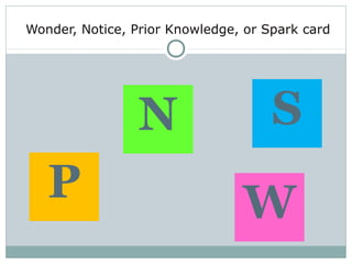N S
WP
Wonder, Notice, Prior Knowledge, or Spark card
 