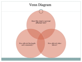 Venn Diagram
 