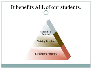 It benefits ALL of our students.
Struggling Readers
Striving Readers
Expanding
Readers
 
