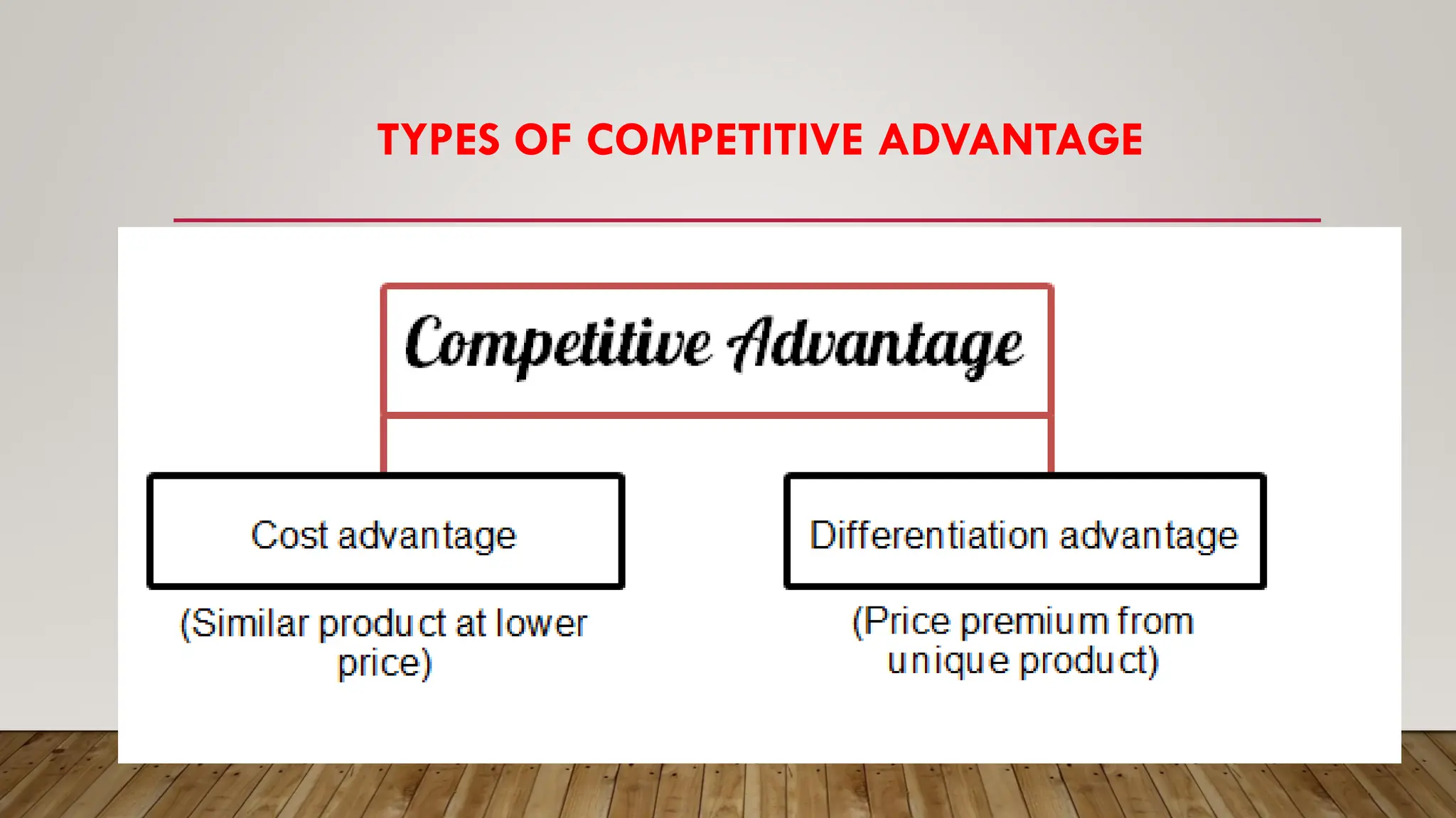 TYPES OF COMPETITIVE ADVANTAGE
 