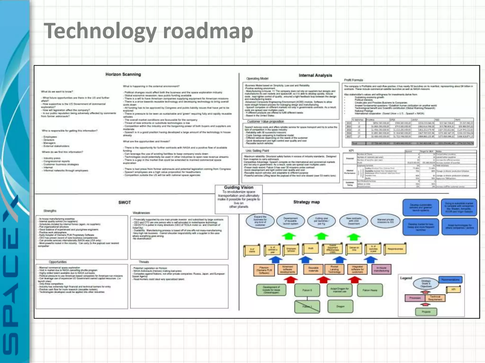 Technology roadmap
 