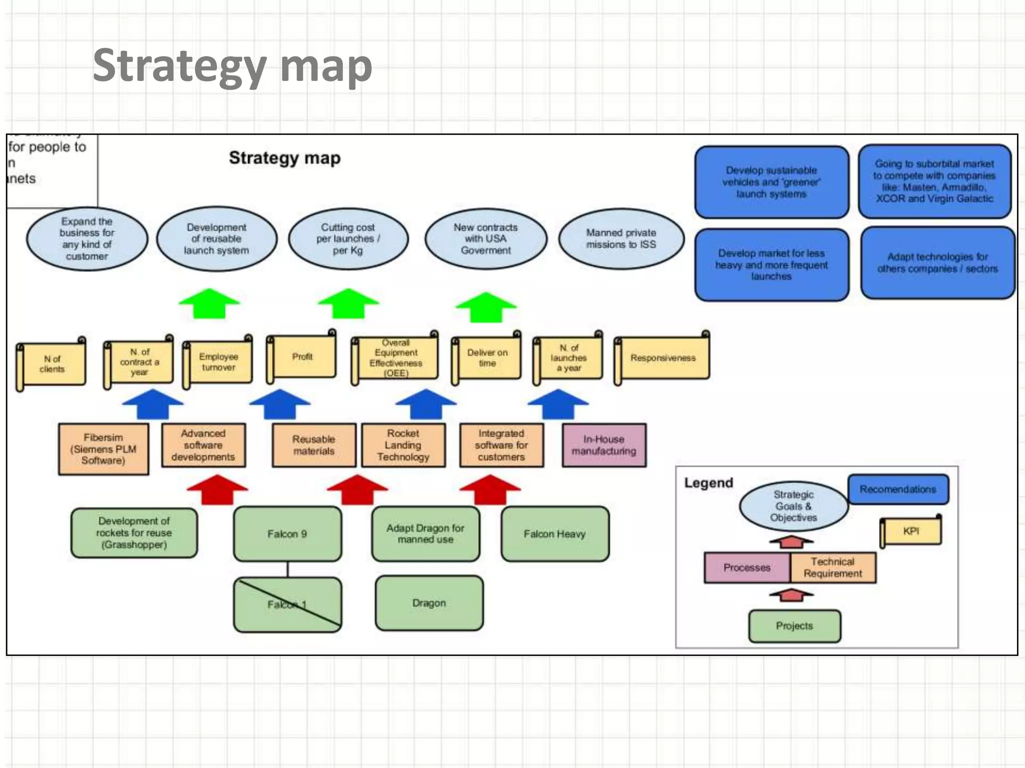 Strategy map
 