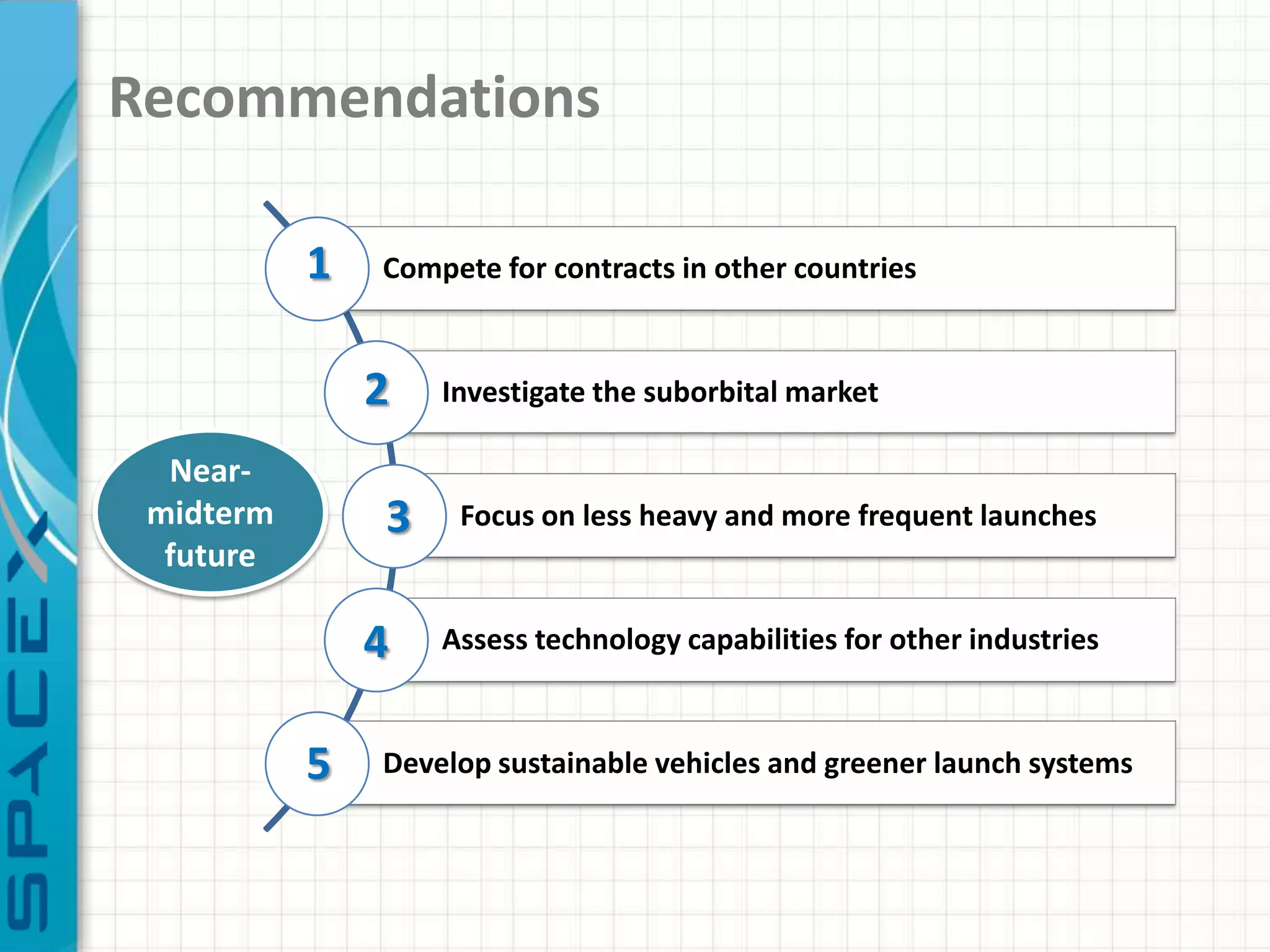 Recommendations

           1   Compete for contracts in other countries


               2   Investigate the suborbital market

  Near-
 midterm       3    Focus on less heavy and more frequent launches
  future

               4   Assess technology capabilities for other industries



           5   Develop sustainable vehicles and greener launch systems
 