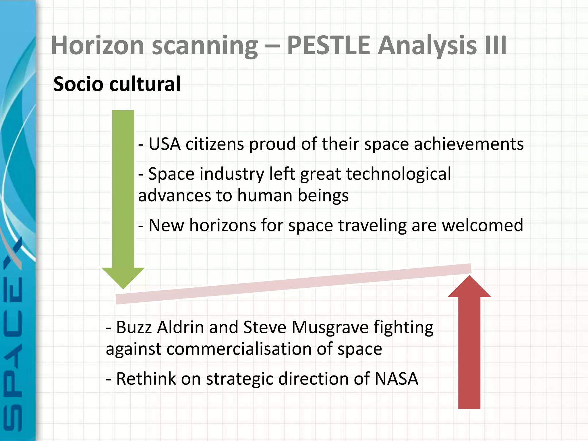 Horizon scanning – PESTLE Analysis III
Socio cultural

         - USA citizens proud of their space achievements
         - Space industry left great technological
         advances to human beings
         - New horizons for space traveling are welcomed




     - Buzz Aldrin and Steve Musgrave fighting
     against commercialisation of space
     - Rethink on strategic direction of NASA
 