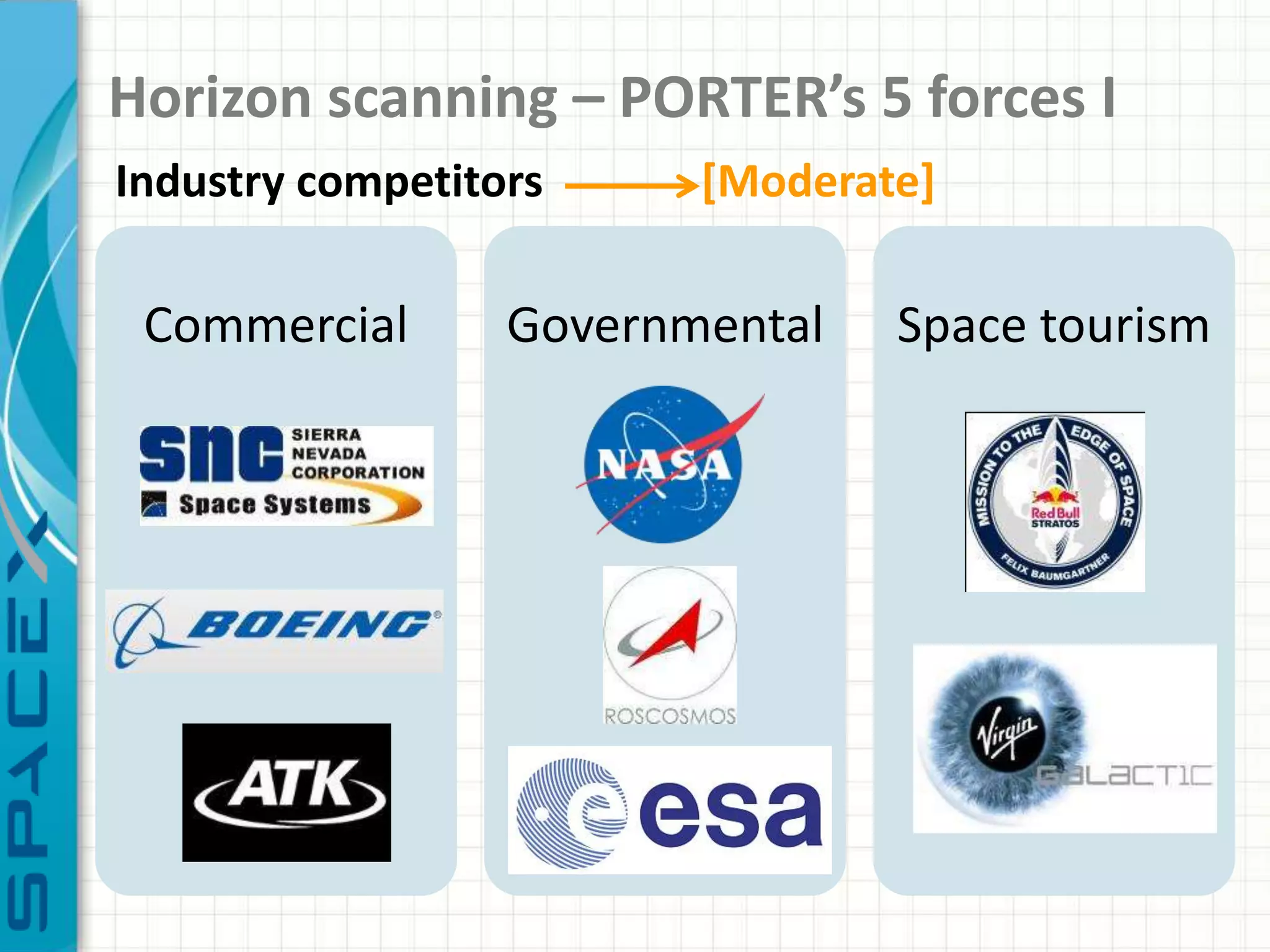 Horizon scanning – PORTER’s 5 forces I
Industry competitors     [Moderate]

 Commercial       Governmental   Space tourism
 