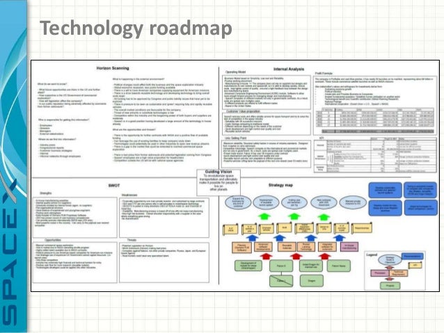 technology roadmap templates