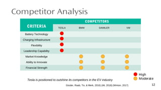 Analysis of TESLA’s Strategy in Germany | PPT