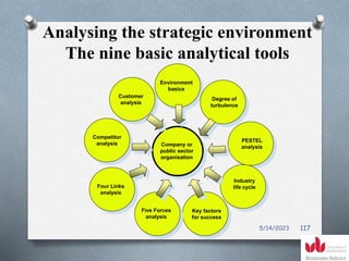 Analysing the strategic environment
The nine basic analytical tools
Company or
public sector
organisation
Environment
basics
Degree of
turbulence
PESTEL
analysis
Industry
life cycle
Key factors
for success
Five Forces
analysis
Four Links
analysis
Competitor
analysis
Customer
analysis
5/14/2023 117
 