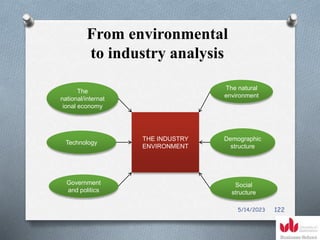 From environmental
to industry analysis
THE INDUSTRY
ENVIRONMENT
The
national/internat
ional economy
Technology
Government
and politics
Social
structure
Demographic
structure
The natural
environment
5/14/2023 122
 