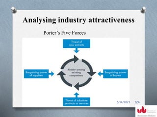 Analysing industry attractiveness
Porter’s Five Forces
5/14/2023 124
 