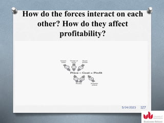 How do the forces interact on each
other? How do they affect
profitability?
5/14/2023 127
 
