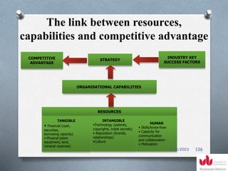 The link between resources,
capabilities and competitive advantage
RESOURCES
TANGIBLE
• Financial (cash,
securities,
borrowing capacity)
• Physical (plant
equipment, land,
mineral reserves)
INTANGIBLE
•Technology (patents,
copyrights, trade secrets)
• Reputation (brands,
relationships)
•Culture
HUMAN
• Skills/know-how
• Capacity for
communication
and collaboration
• Motivation
ORGANISATIONAL CAPABILITIES
STRATEGY
INDUSTRY KEY
SUCCESS FACTORS
COMPETITIVE
ADVANTAGE
5/14/2023 136
 
