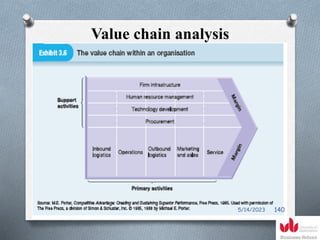 Value chain analysis
5/14/2023 140
 