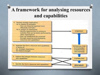 A framework for analysing resources
and capabilities
5/14/2023 143
 