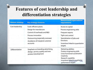 Features of cost leadership and
differentiation strategies
5/14/2023 146
 