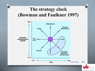 The strategy clock
(Bowman and Faulkner 1997)
5/14/2023 150
 
