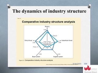 The dynamics of industry structure
5/14/2023 154
 