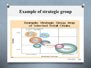 Example of strategic group
5/14/2023 158
 