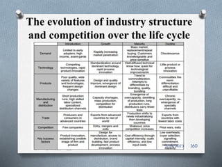 The evolution of industry structure
and competition over the life cycle
5/14/2023 160
 