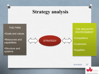 Strategy analysis
THE FIRM
•Goals and values
•Resources and
capabilities
•Structure and
systems
THE INDUSTRY
ENVIRONMENT
•Competitors
•Customers
•Suppliers
STRATEGY
5/14/2023 17
 