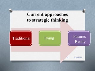 Current approaches
to strategic thinking
Traditional Trying Futures
Ready
5/14/2023
32
 
