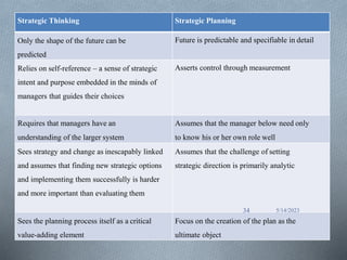 Strategic Thinking Strategic Planning
Only the shape of the future can be
predicted
Future is predictable and specifiable in detail
Relies on self-reference – a sense of strategic
intent and purpose embedded in the minds of
managers that guides their choices
Asserts control through measurement
Requires that managers have an
understanding of the larger system
Assumes that the manager below need only
to know his or her own role well
Sees strategy and change as inescapably linked
and assumes that finding new strategic options
and implementing them successfully is harder
and more important than evaluating them
Assumes that the challenge of setting
strategic direction is primarily analytic
Sees the planning process itself as a critical
value-adding element
Focus on the creation of the plan as the
ultimate object
5/14/2023
34
 