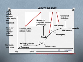 Where to scan
Global,
multiple
dispersed
cases,trends
and
megatrends
Newspapers,
magazines,websites,
journals,blogs
Government
Institutions
LateMajority
Numberof
cases;
degreeof
Scientists,artists,
radicals,mystics Mainstream
Laggards
public
awareness
Fewcases,
local focus
EmergingIssues
Innovators
LateAdopters
Trends
Early adopters
Today Time
Time from emerging issue to mainstream varies between 18-36 years
5/14/2023
64
 