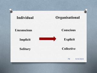 Individual
Unconscious
Implicit
Solitary
Organisational
Conscious
Explicit
Collective
5/14/2023
79
 