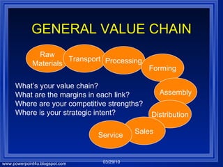 GENERAL VALUE CHAIN Raw Materials Transport Processing Forming Assembly Distribution Sales Service What’s your value chain? What are the margins in each link? Where are your competitive strengths? Where is your strategic intent? 
