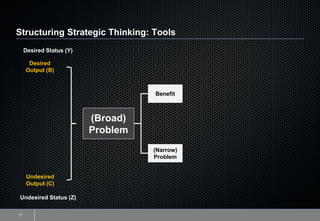 Structuring Strategic Thinking: Tools
17
Desired
Output (B)
Undesired
Output (C)
Desired Status (Y)
Undesired Status (Z)
(Broad)
Problem
Benefit
(Narrow)
Problem
 