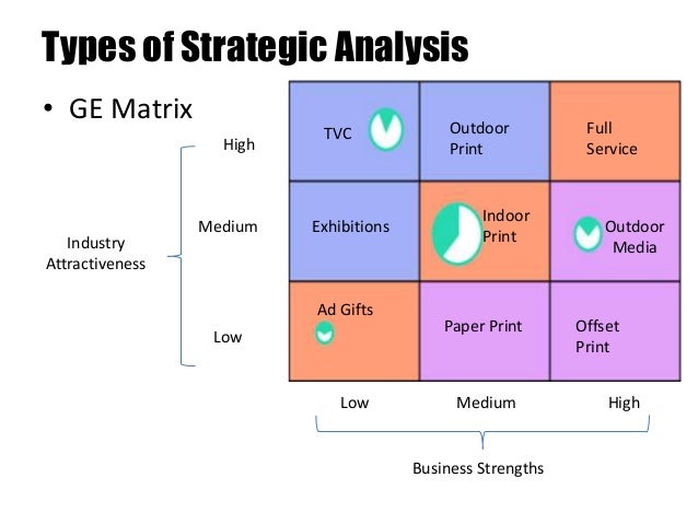 Strategic thinking dr behboudi session3