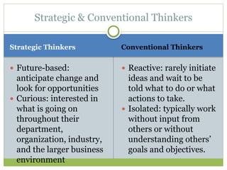 Strategic Thinkers Conventional Thinkers
 Future-based:
anticipate change and
look for opportunities
 Curious: interested in
what is going on
throughout their
department,
organization, industry,
and the larger business
environment
 Reactive: rarely initiate
ideas and wait to be
told what to do or what
actions to take.
 Isolated: typically work
without input from
others or without
understanding others’
goals and objectives.
Strategic & Conventional Thinkers
 